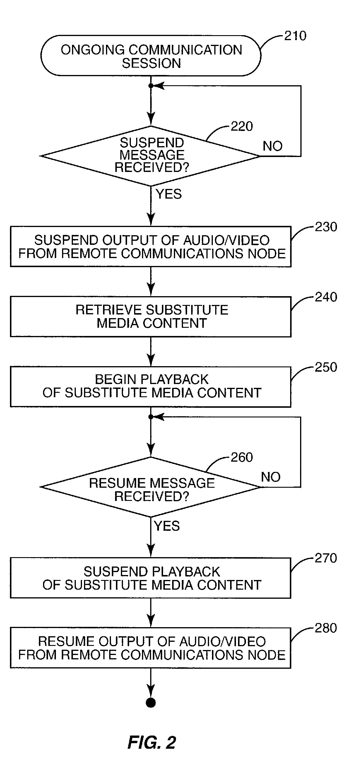 System, Method, and Device for Playing Music During Conversation Suspension