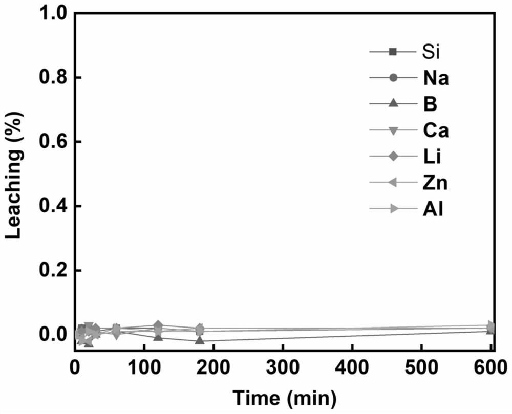 Solution and method for extracting radionuclides from high-level radioactive vitreous bodies