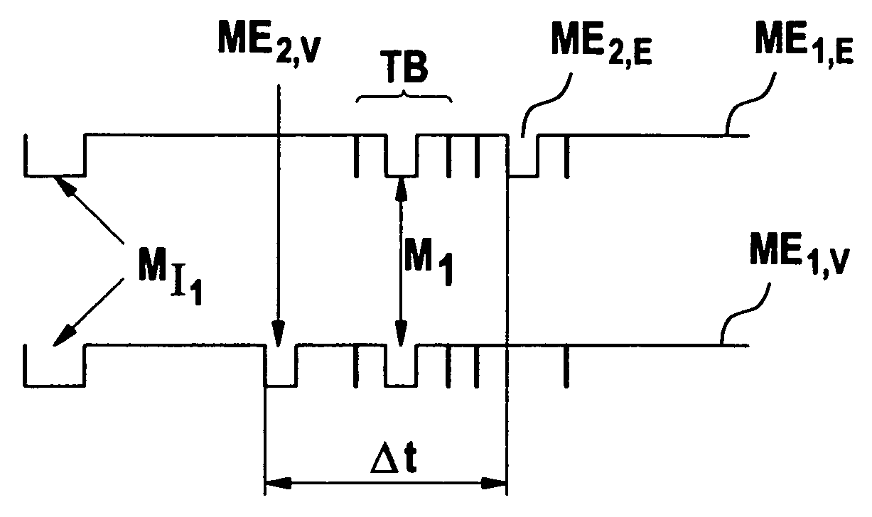 Method for measuring distance and measuring device for it