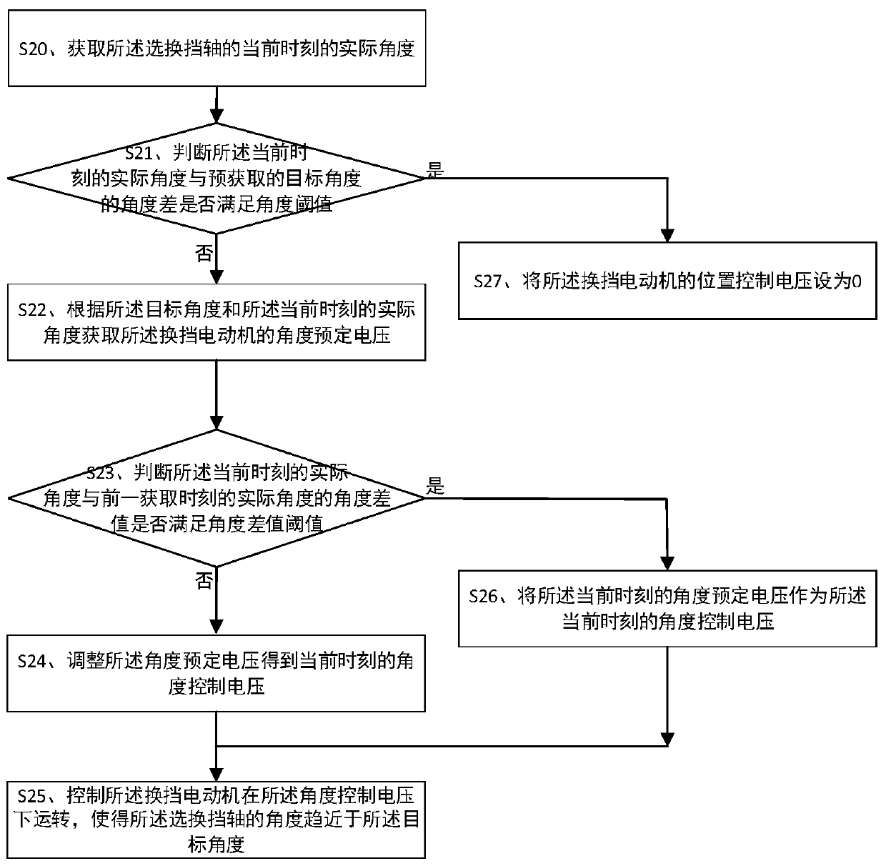 Gear shifting control method and device and readable storage medium