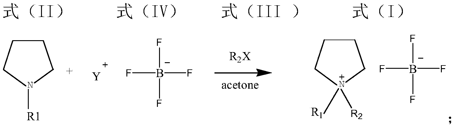 Preparation method and industrialized production method of pyrrolidinium with tetrafluoroborate anions