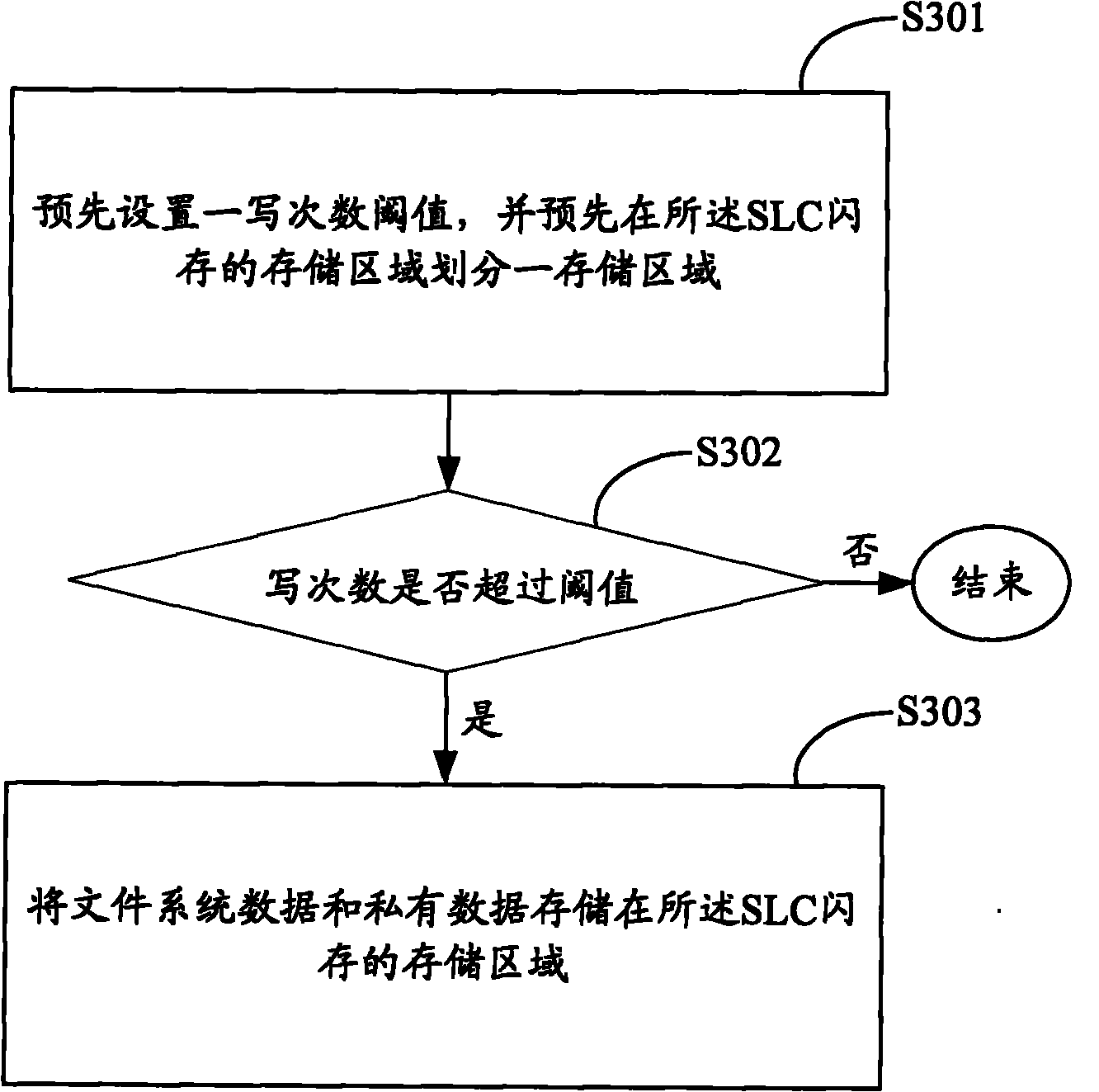 Memory and memory read-write control method and system