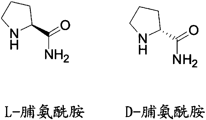 Liquid chromatographic analysis method of L-prolinamide