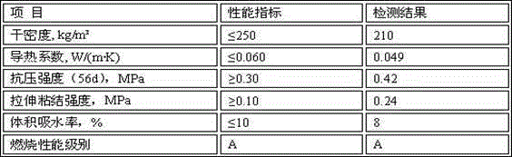 Inorganic fiber heat-insulating paste material and preparation method thereof