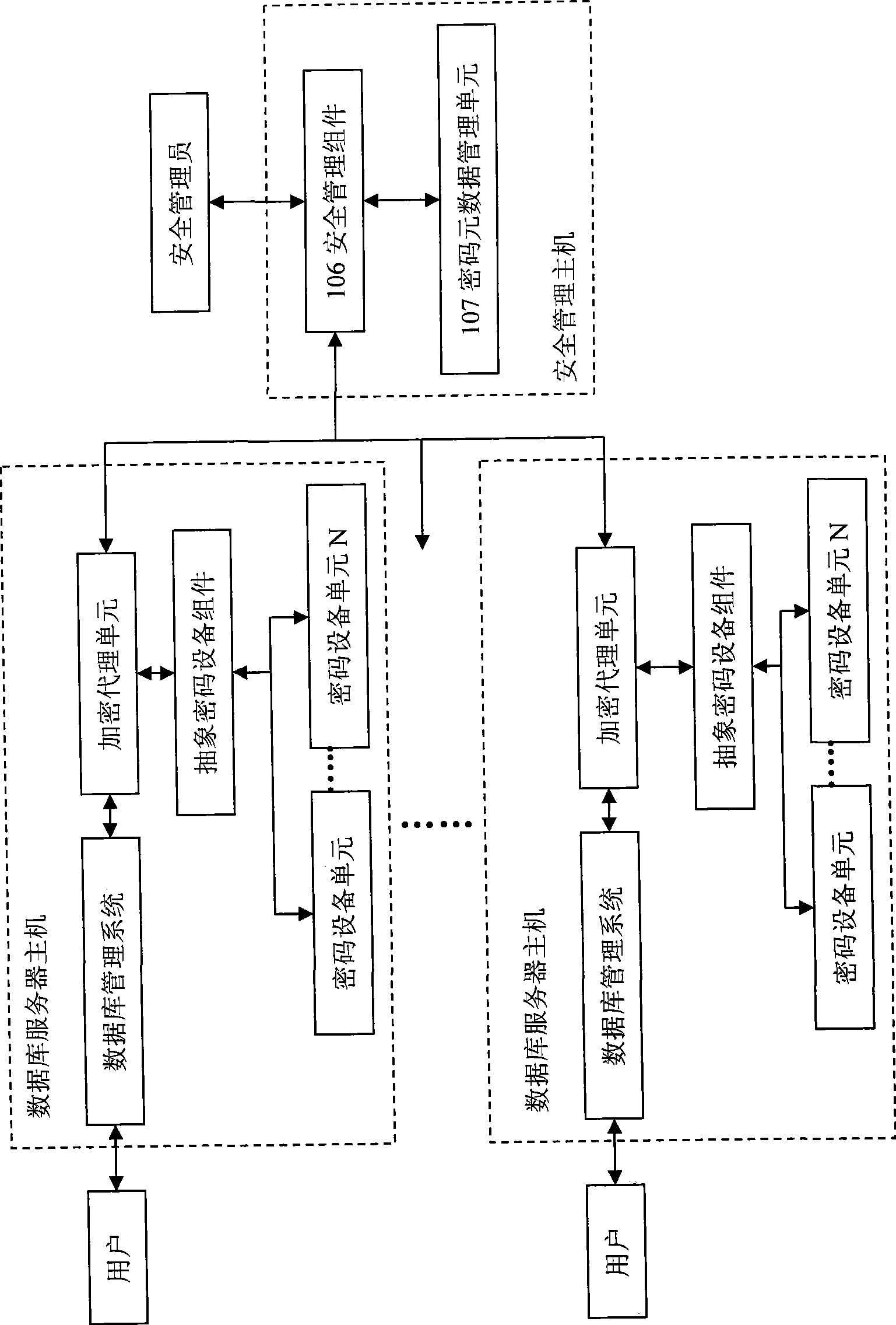 Database information encryption method and system