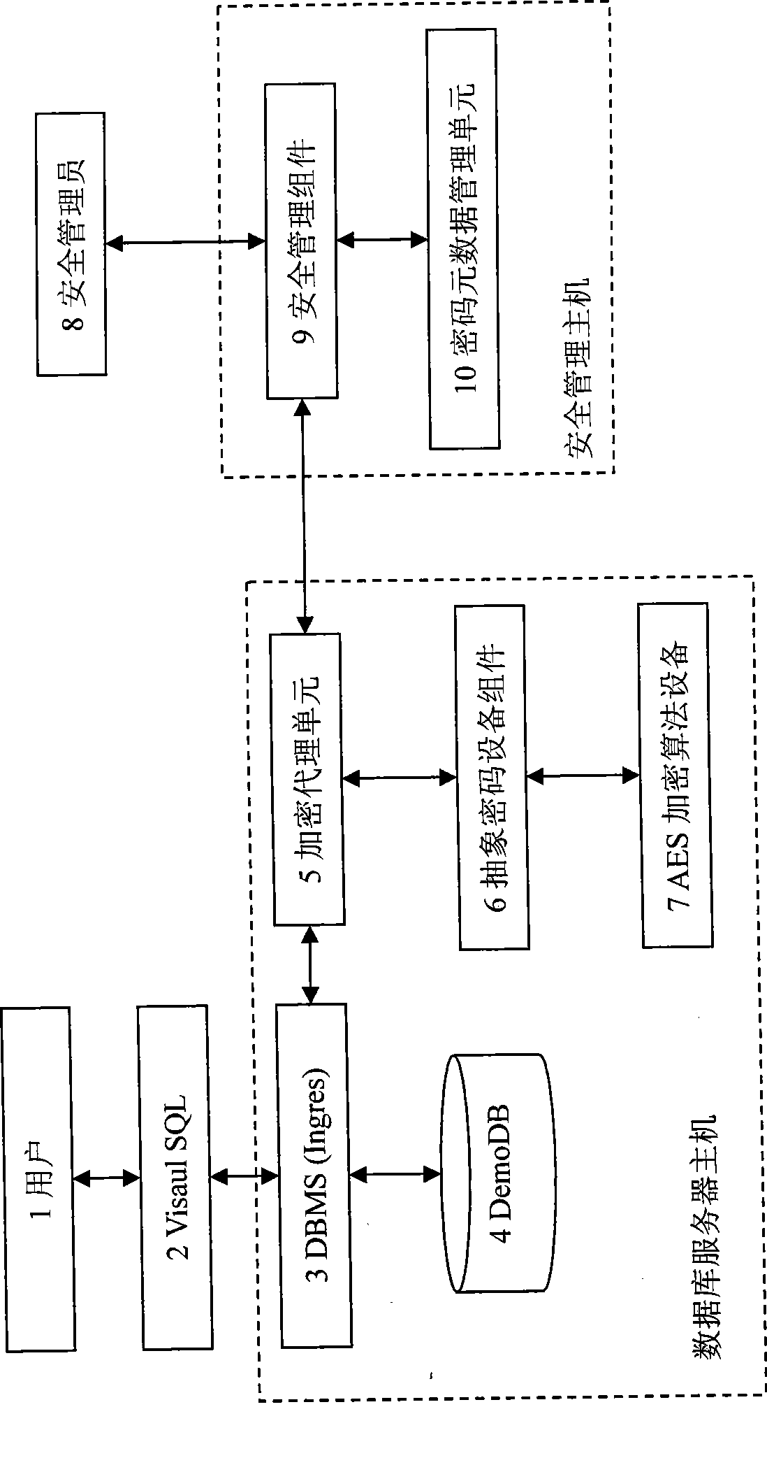 Database information encryption method and system