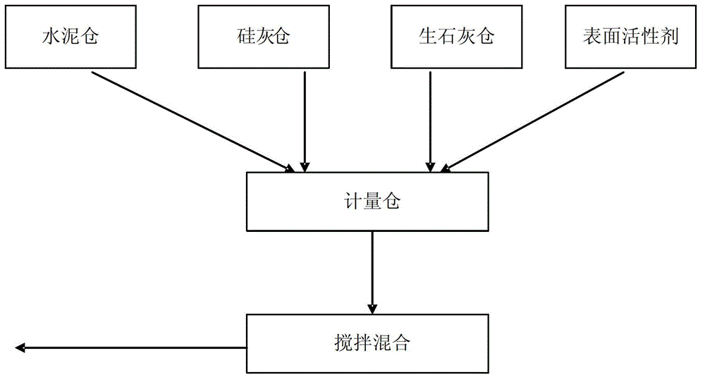 Curing agent for heavy metal contaminated soil restoration and heavy metal contaminated soil restoration method