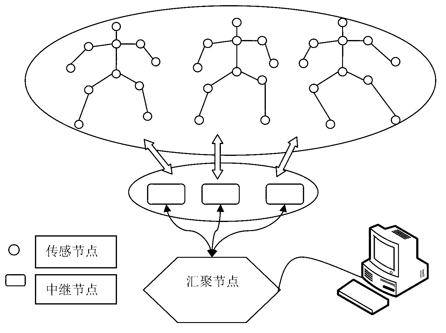 Wireless multi-person motion data collector and collection method