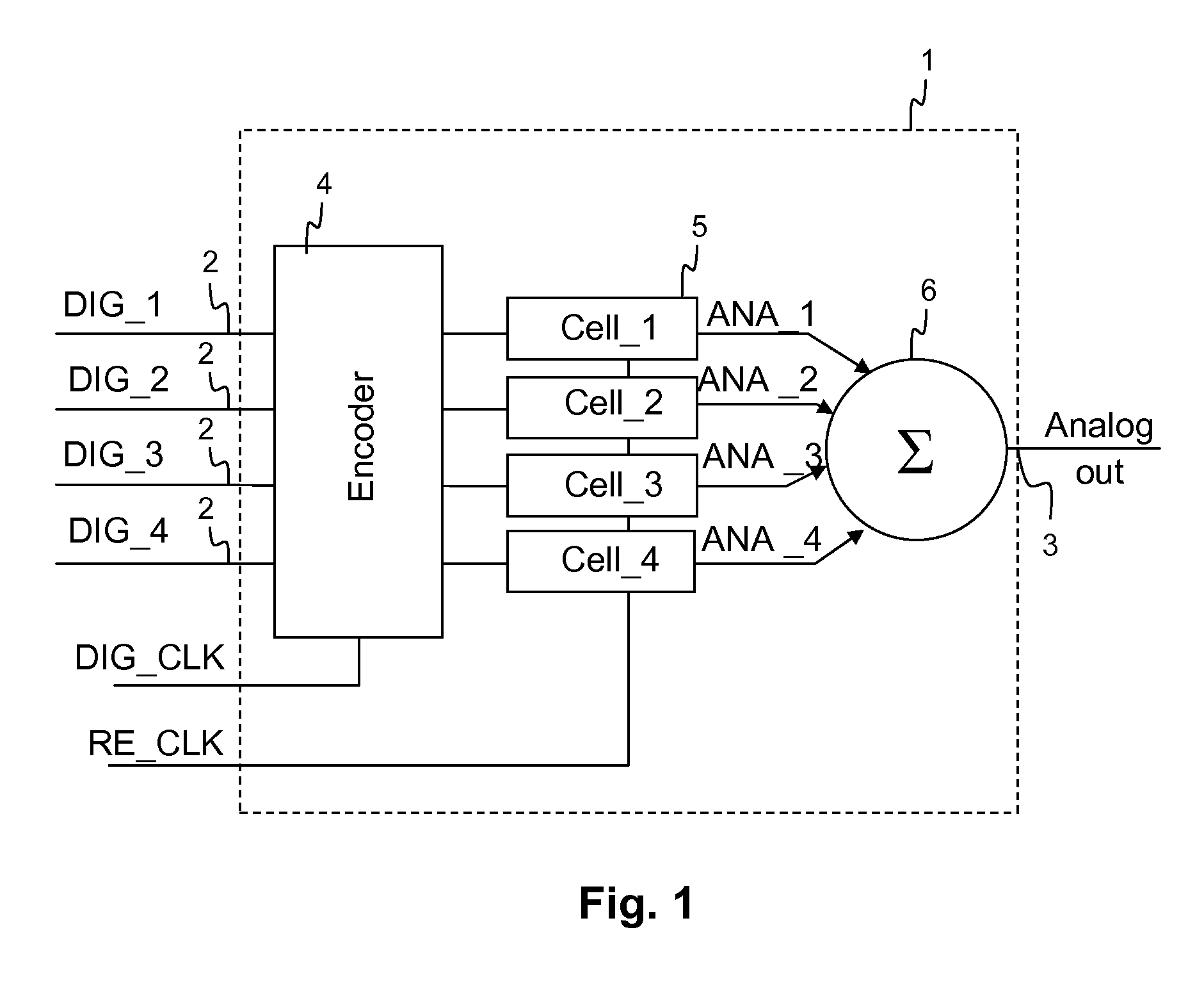 Digital-to-analog converter with local interleaving and resampling