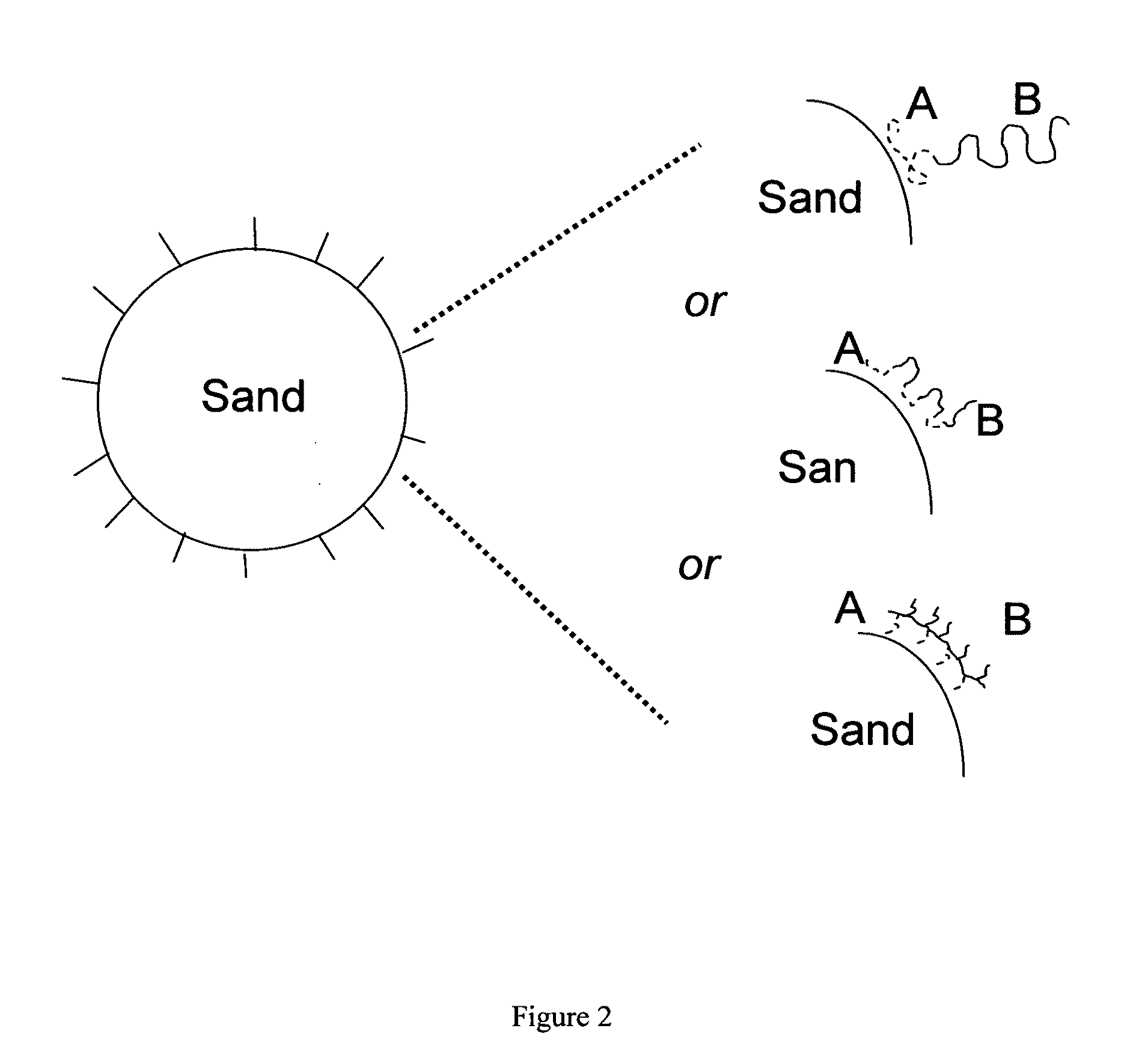 Soil hydrophilization agent and methods for use