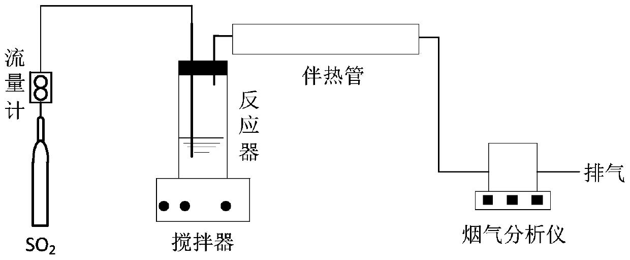 A desulfurization additive suitable for limestone-gypsum wet flue gas desulfurization technology