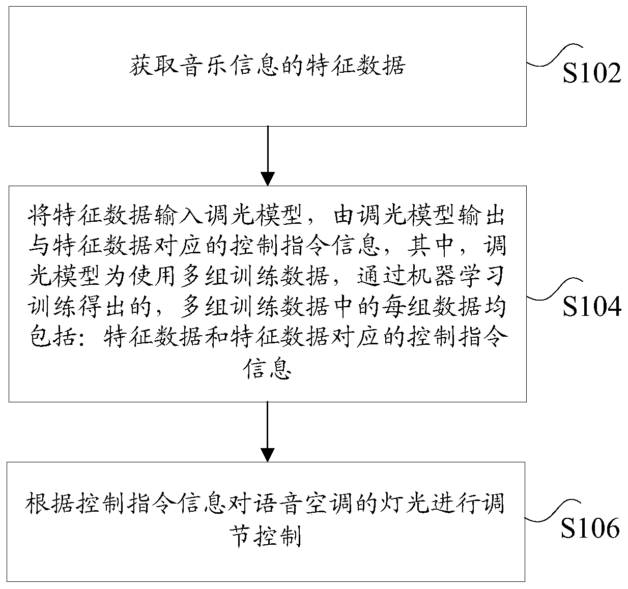 Method and device for controlling light of voice air conditioner and air conditioner