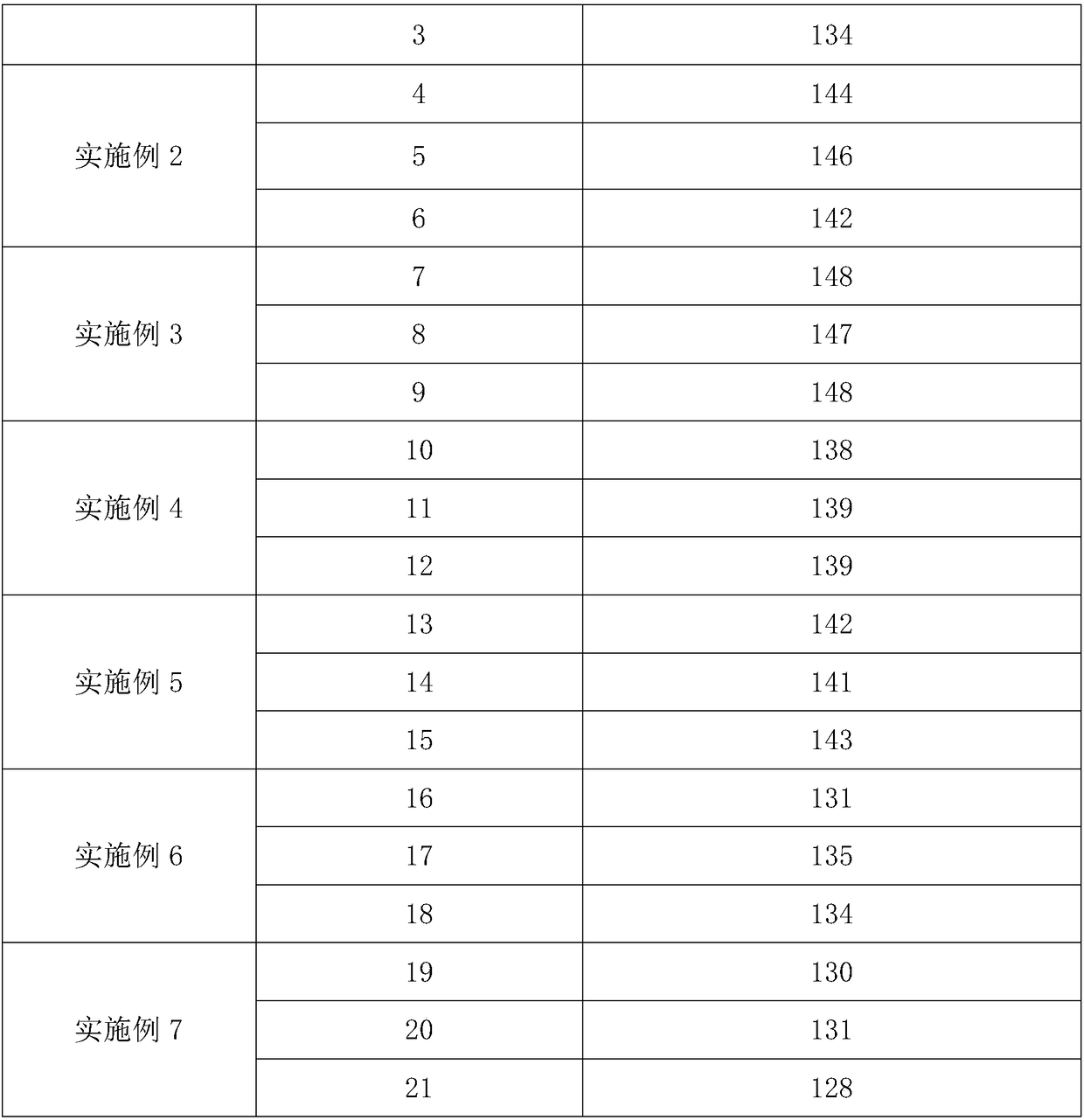 Carburizing agent and platinum carburizing method utilizing carburizing agent