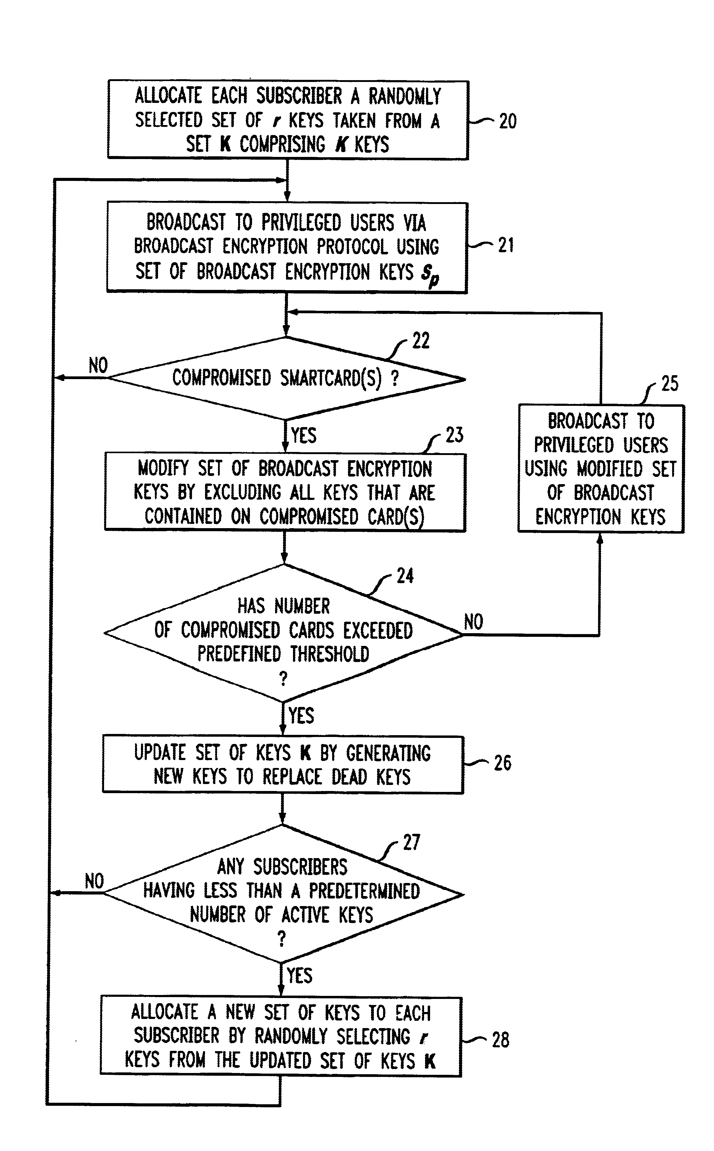 Method for providing long-lived broadcast encrypton