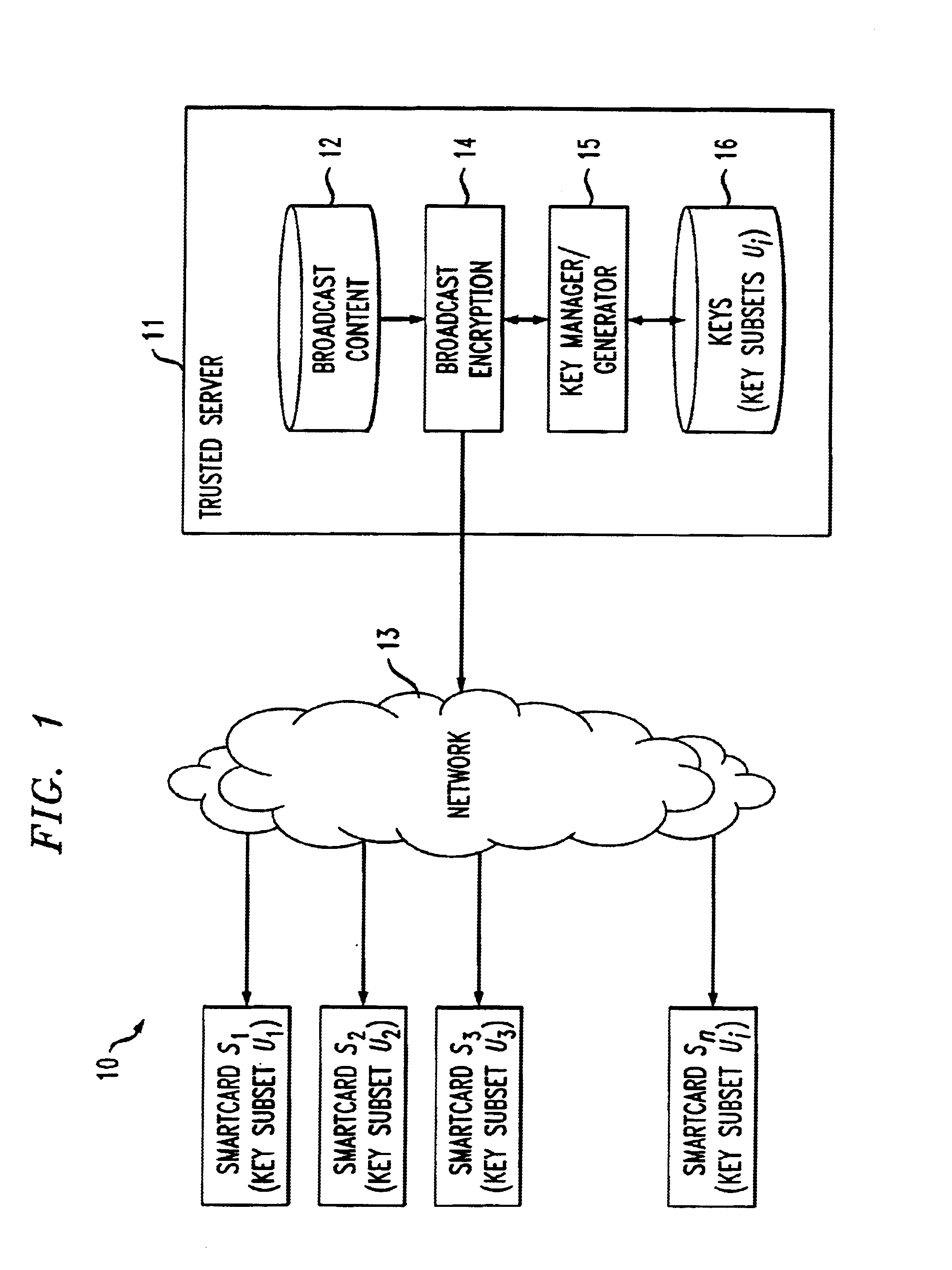 Method for providing long-lived broadcast encrypton