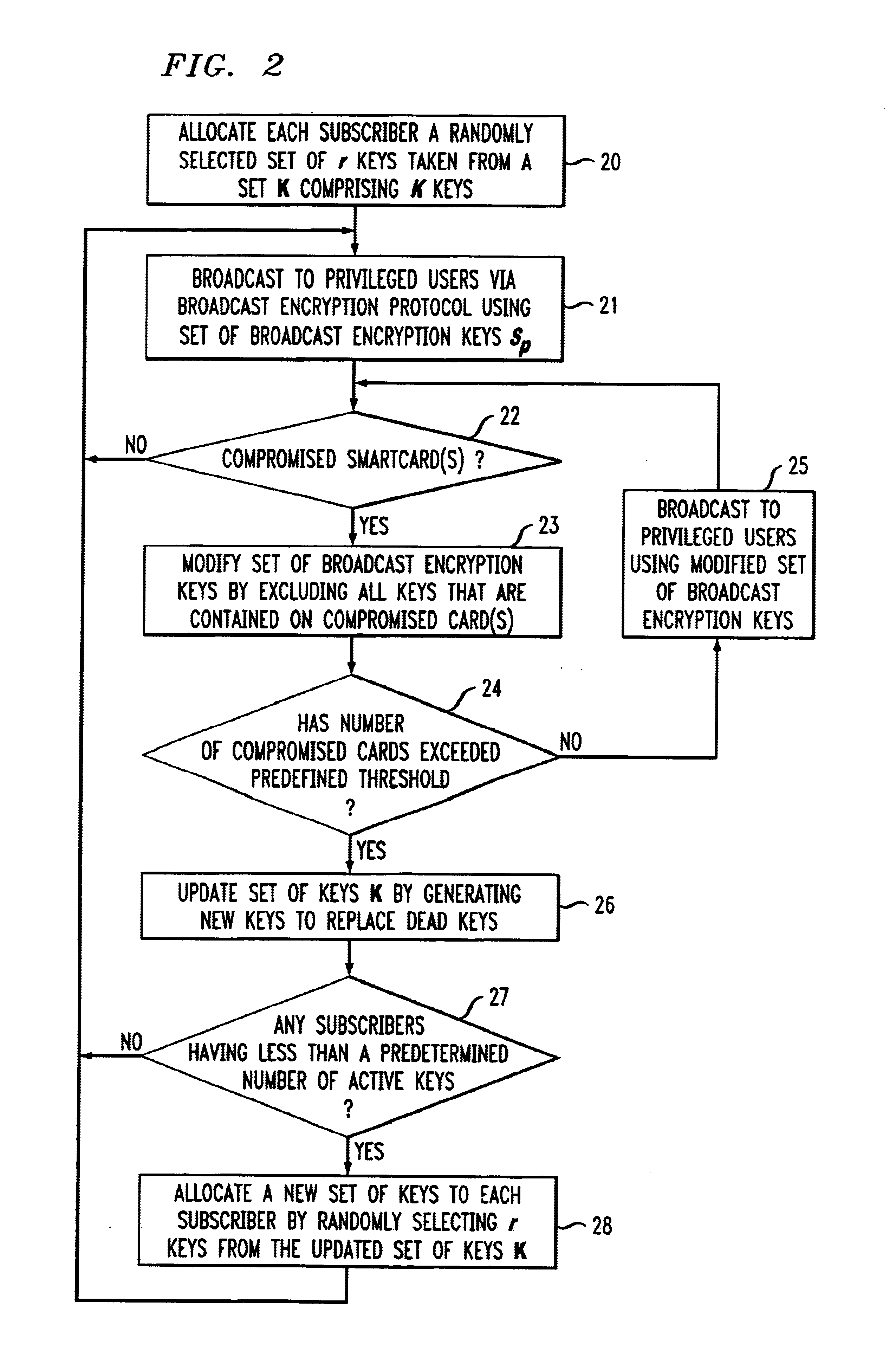 Method for providing long-lived broadcast encrypton