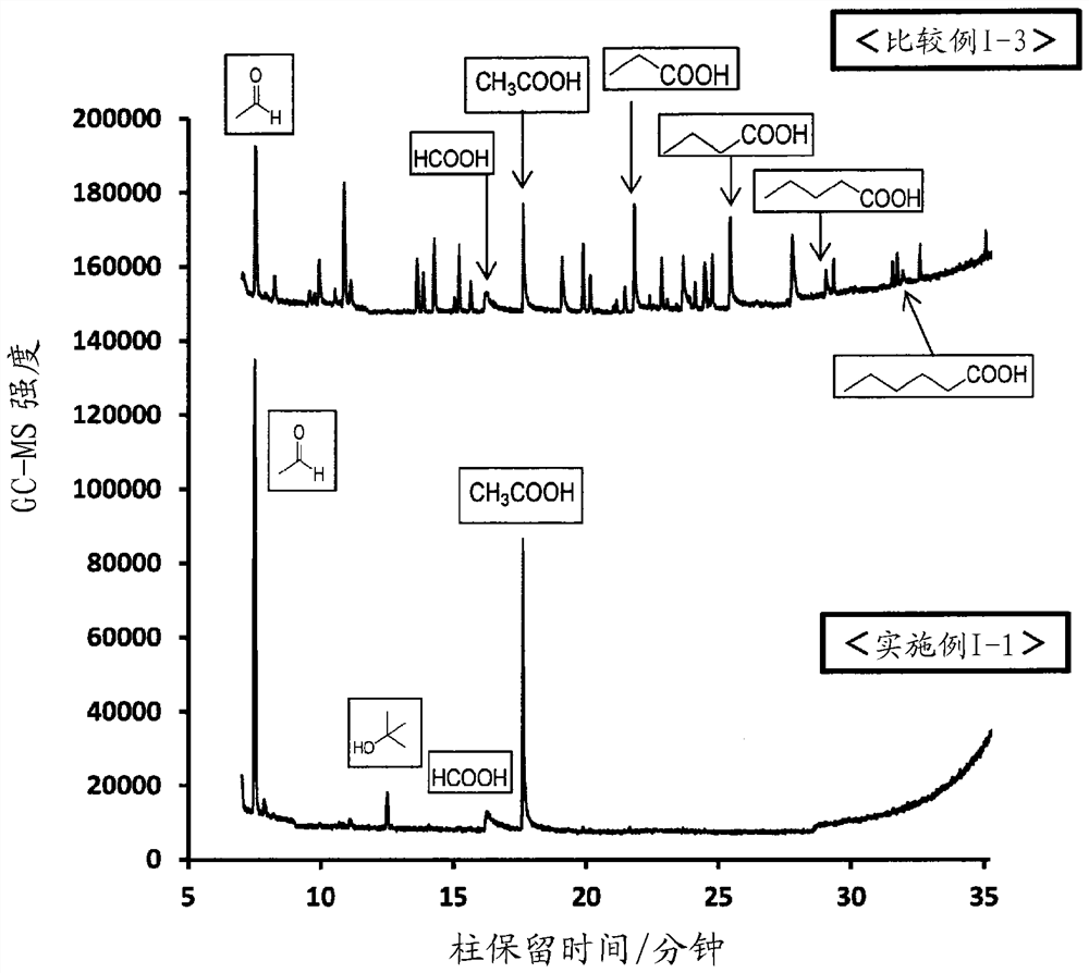 Resin composition, and multilayer structure and packaging material using same