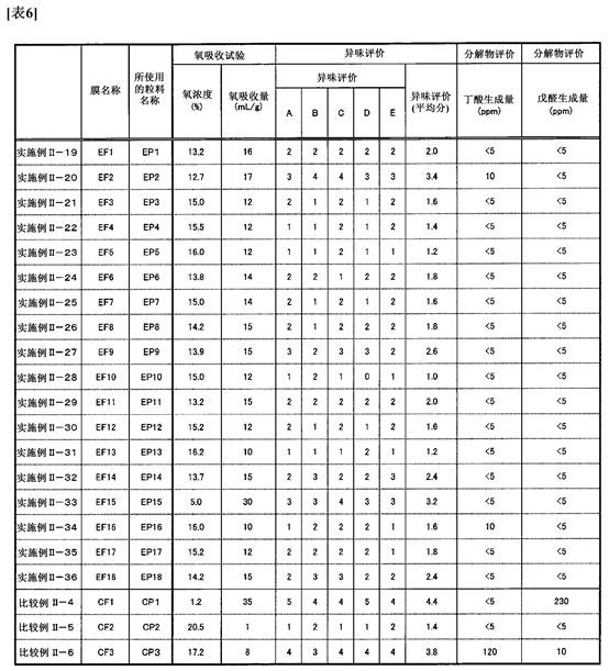 Resin composition, and multilayer structure and packaging material using same