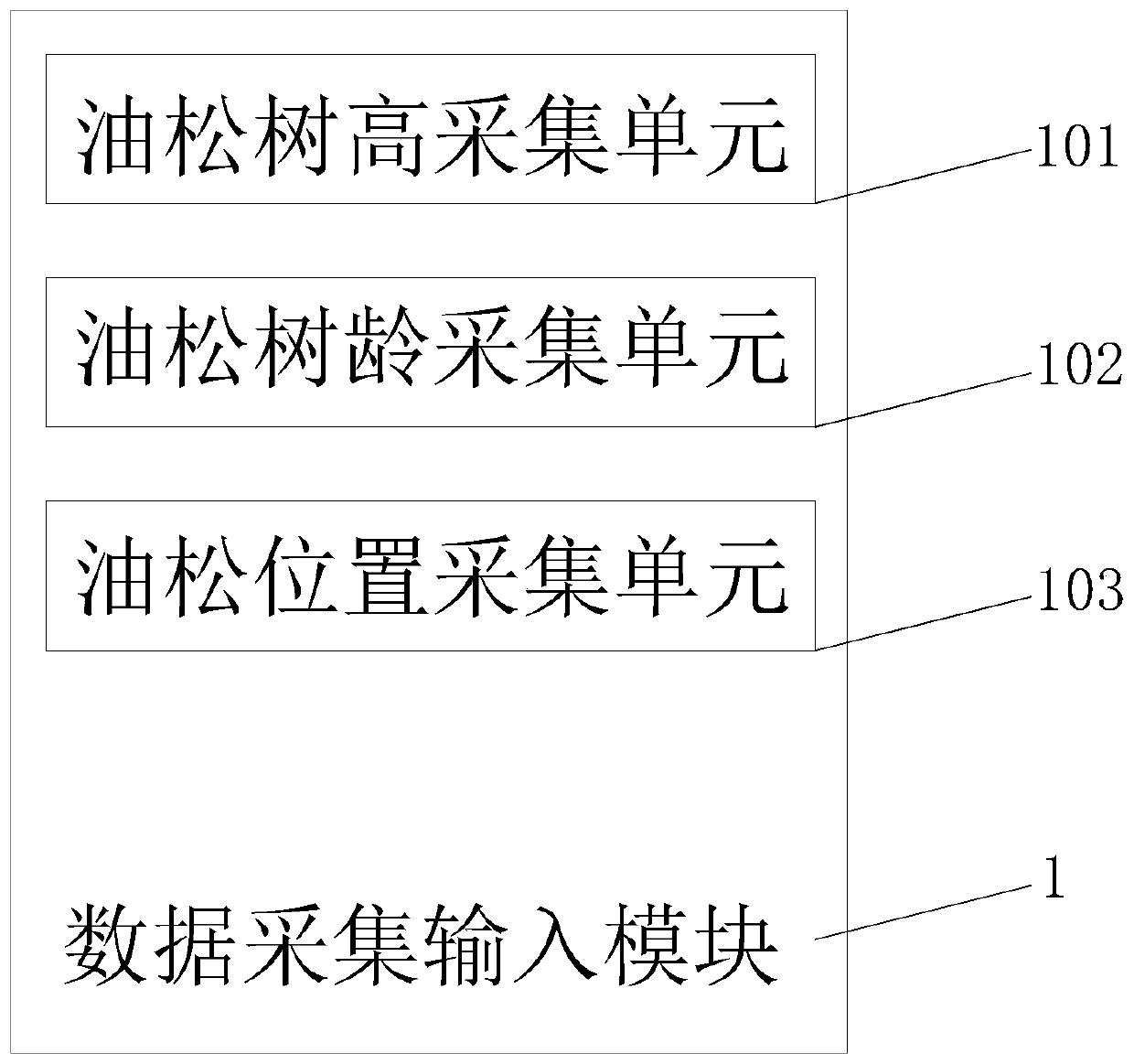 Artificial forest land research system and method based on pinus tabulaeformis