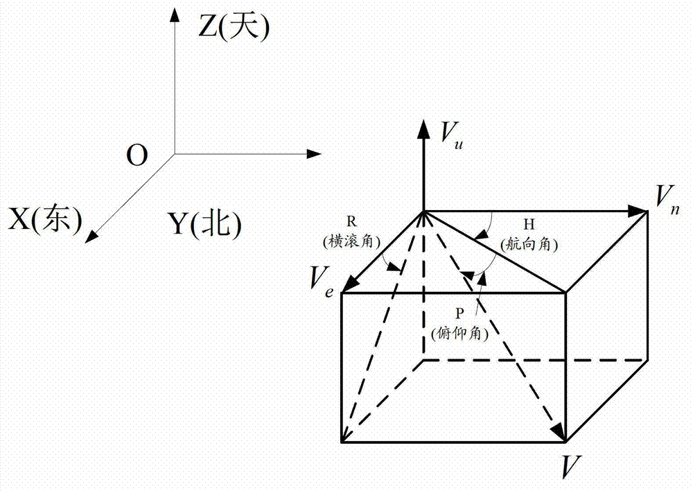 High-precision integrated navigation positioning method for underwater glider