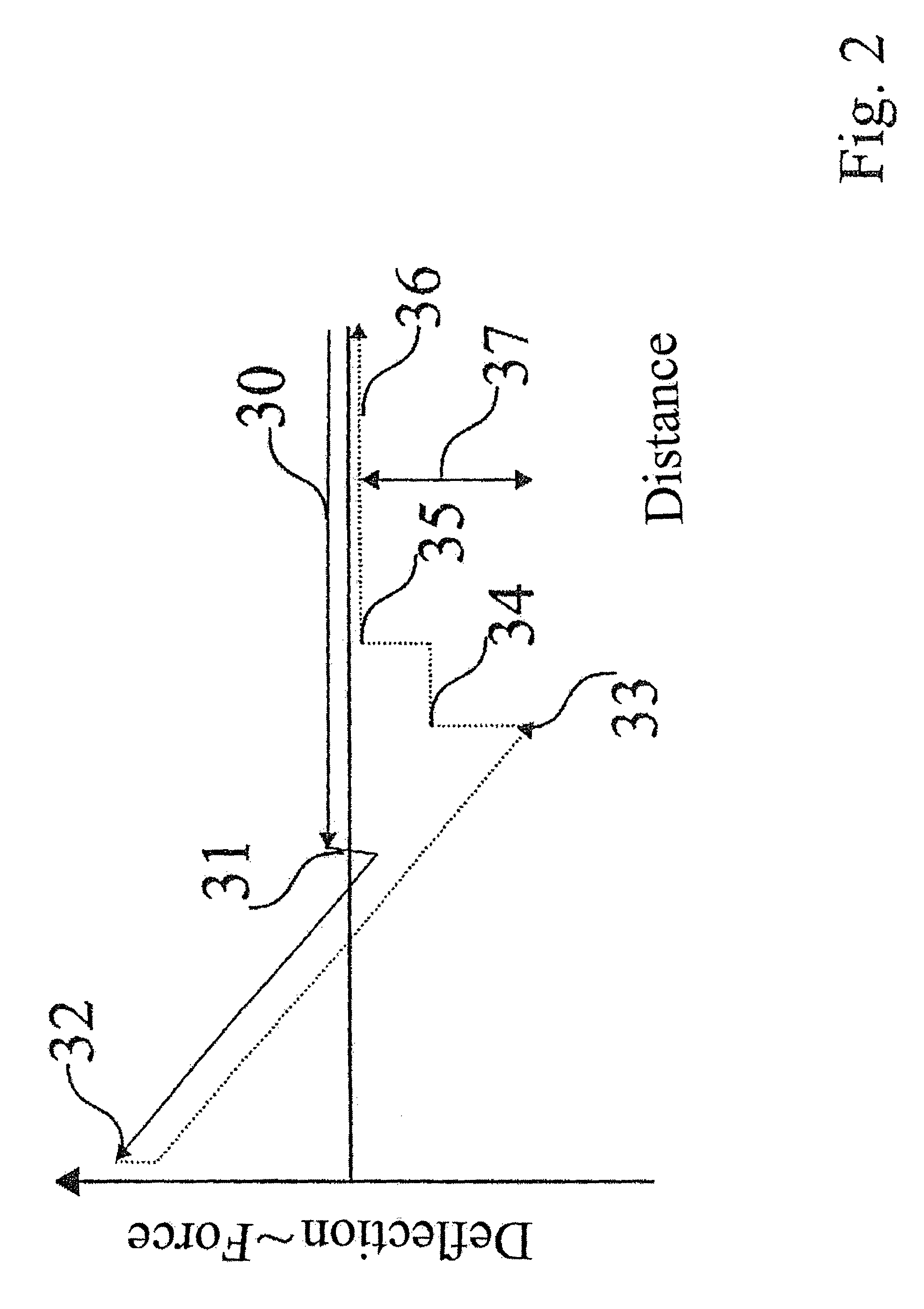 Method and apparatus for the combined analysis of a sample with objects to be analyzed