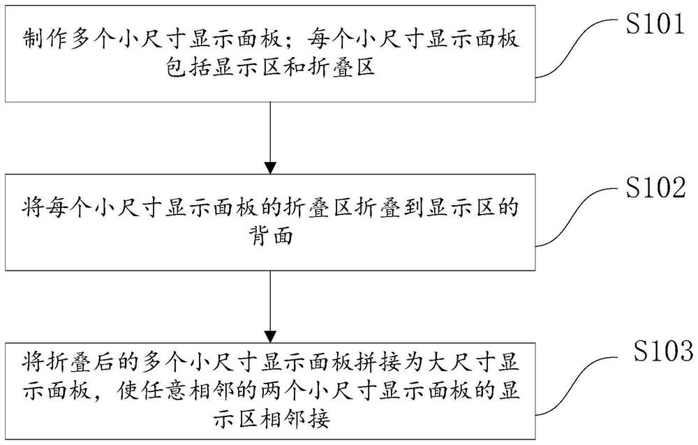 A large-size display panel and its manufacturing method