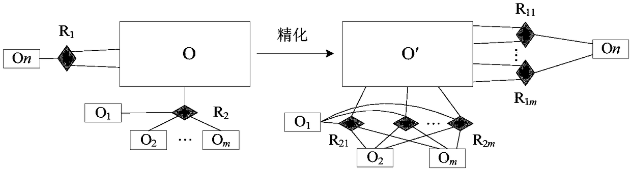 Software requirement priority setting method based on correlation relationship