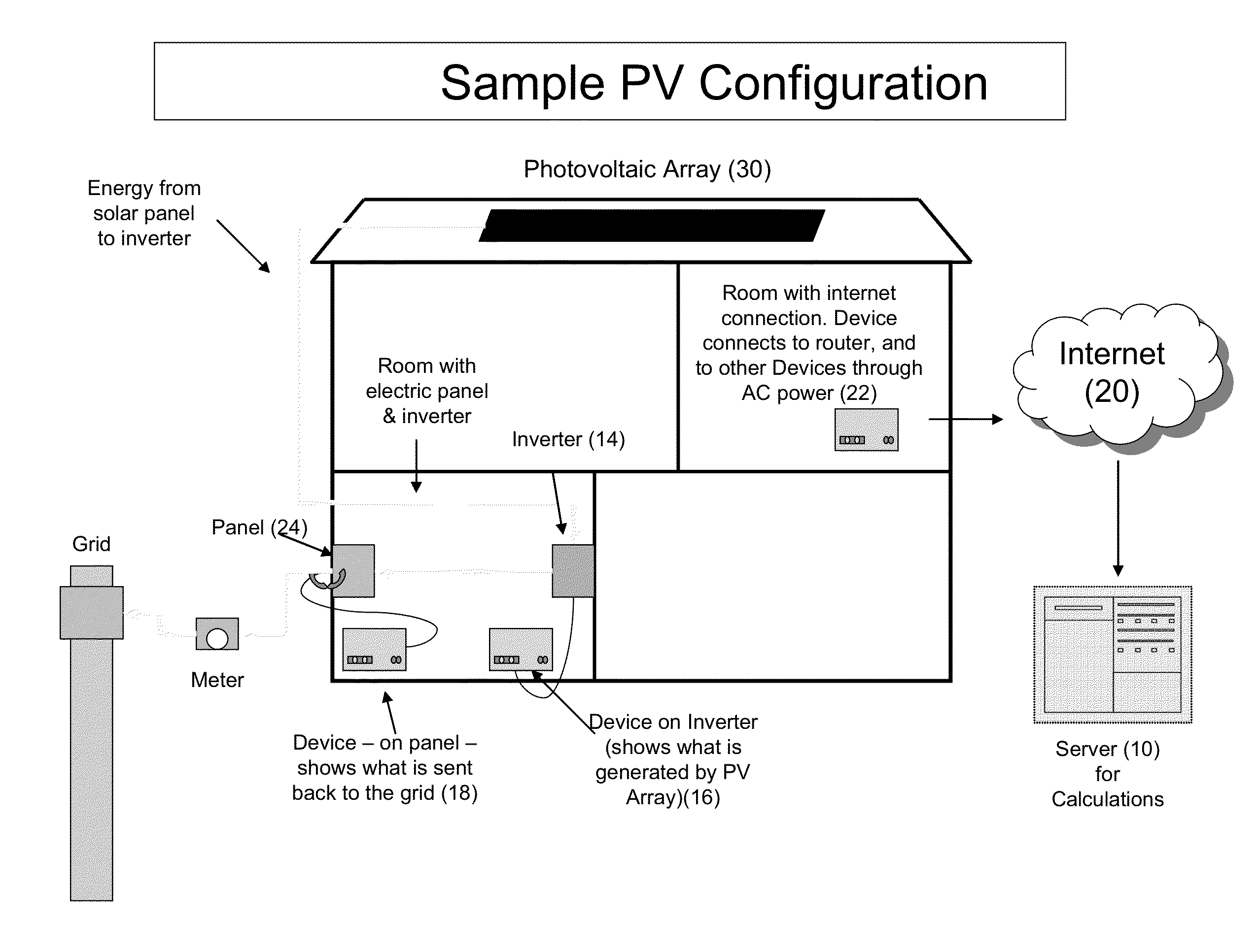 Weather and satellite model for estimating solar irradiance