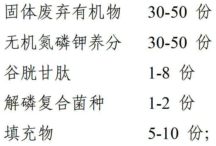 Environment-friendly organic-inorganic compound fertilizer and preparation method thereof