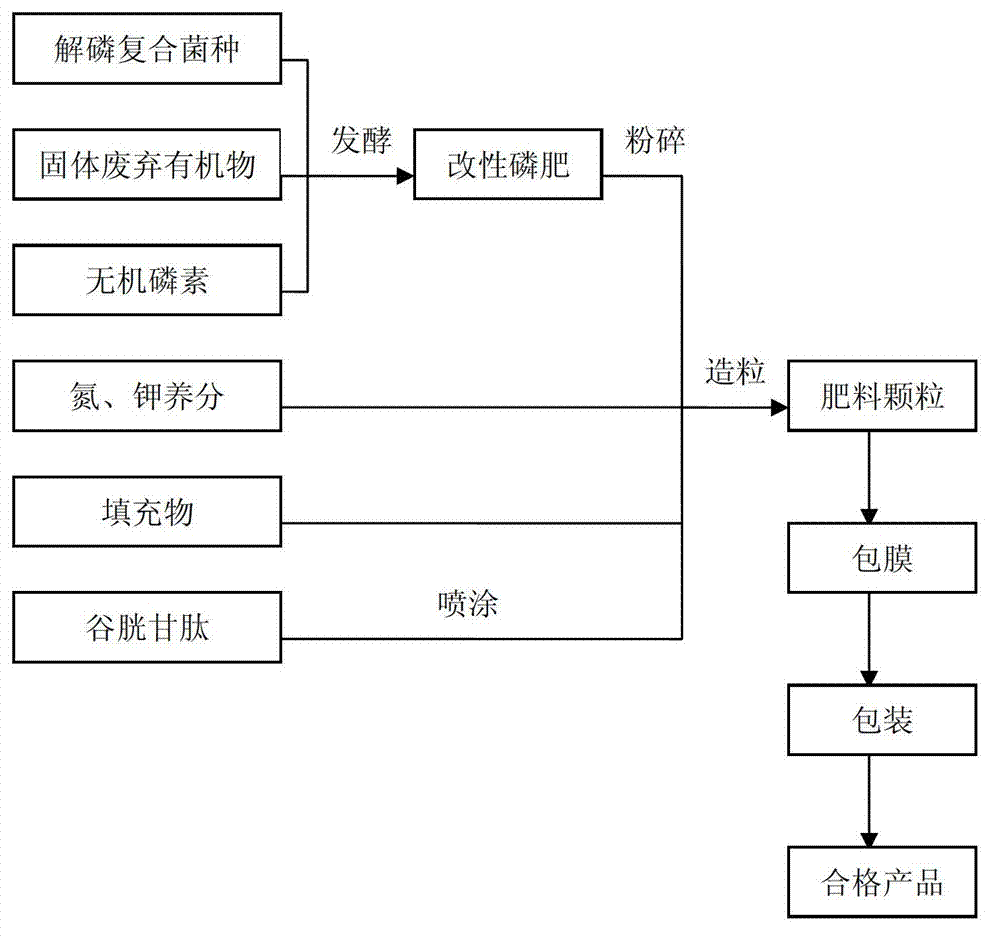 Environment-friendly organic-inorganic compound fertilizer and preparation method thereof