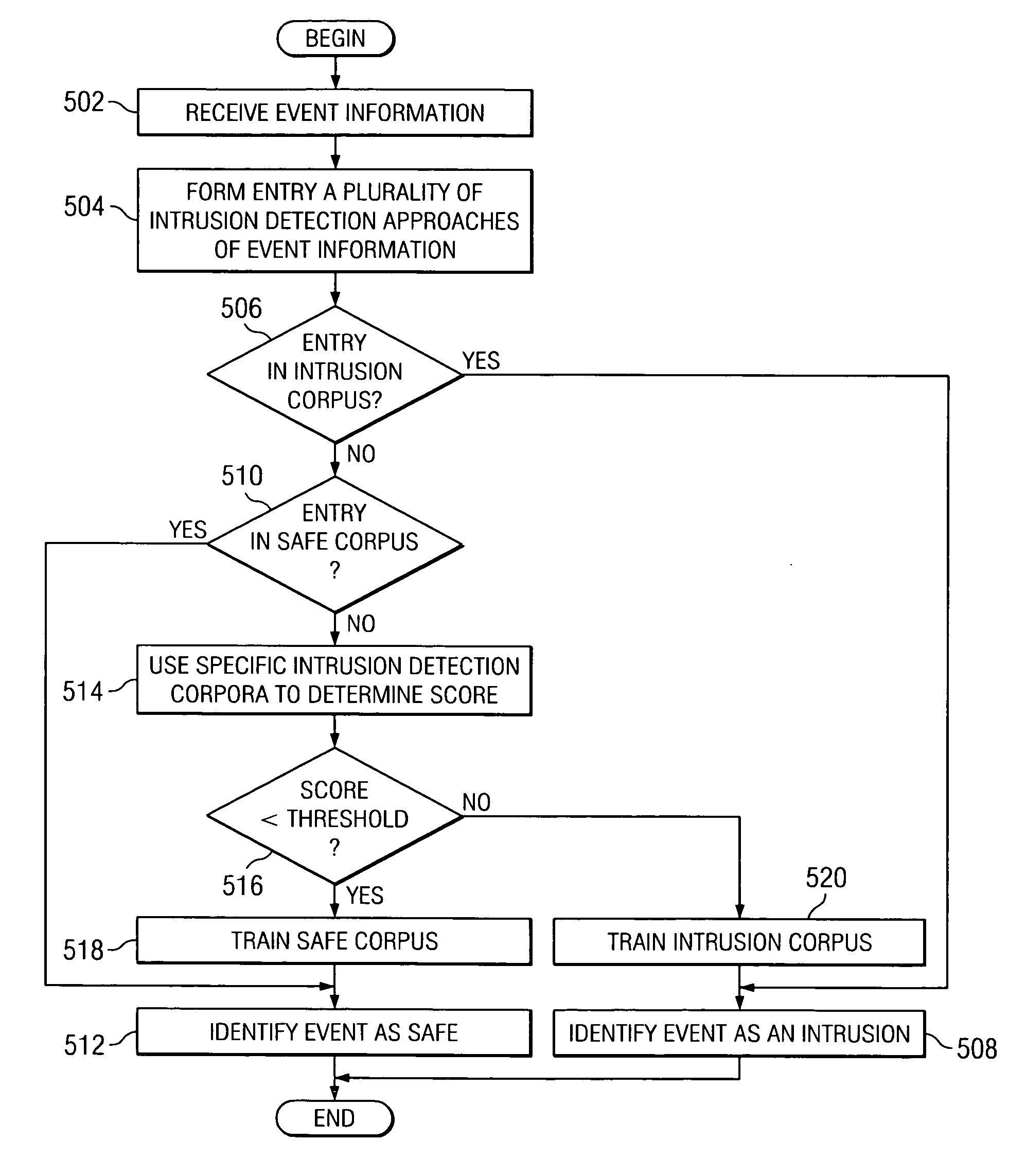 System and method for intrusion decision-making in autonomic computing environments