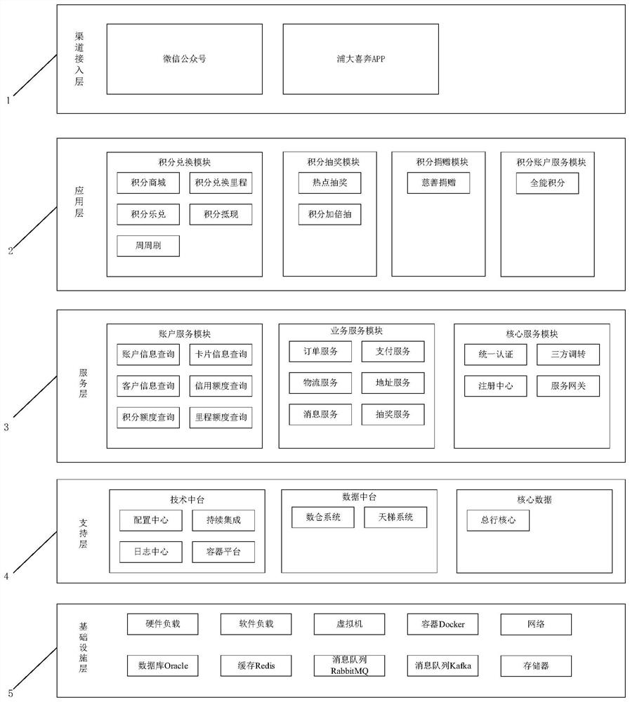 Integral service system based on middle station mode