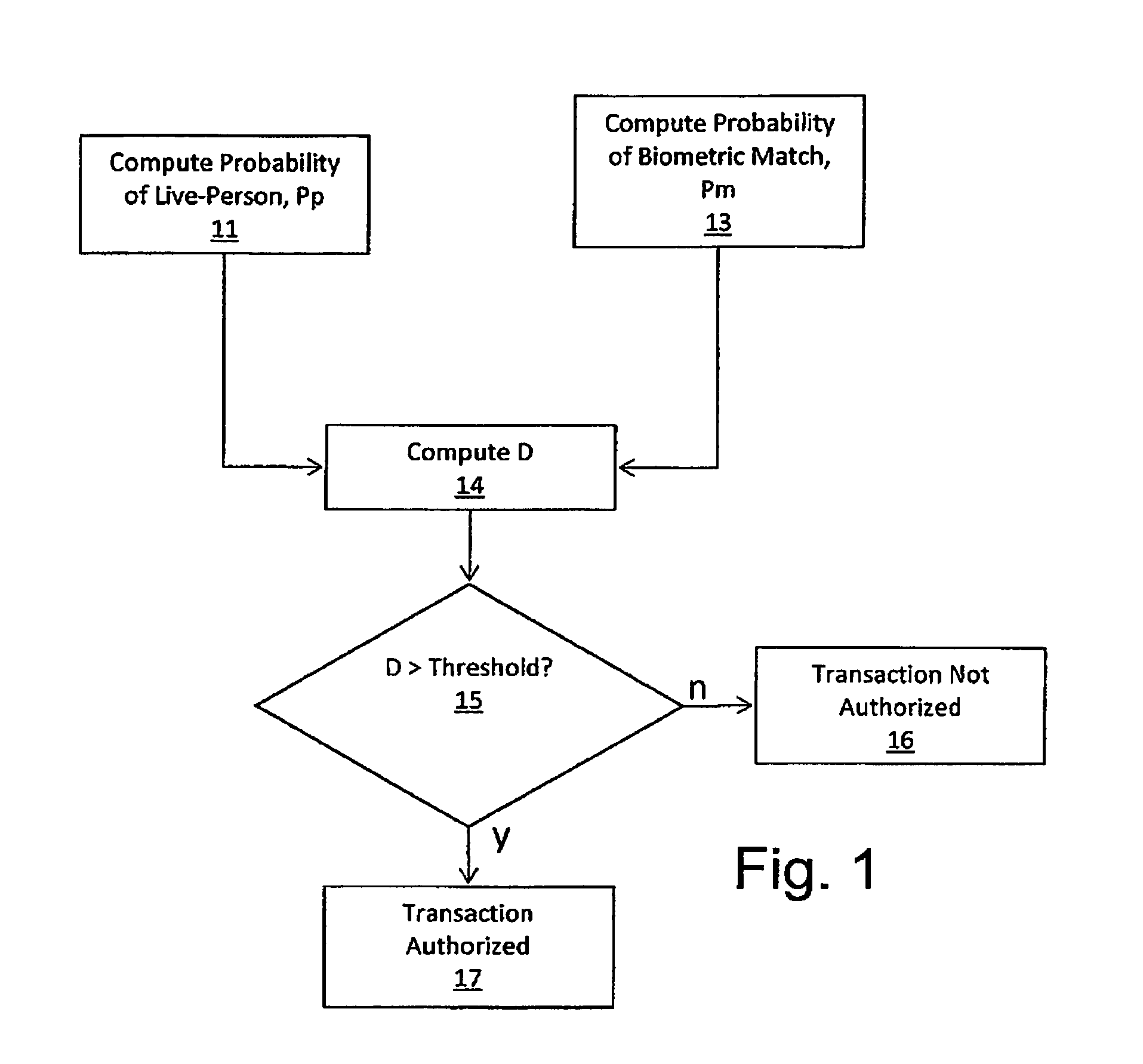 Fraud resistant biometric financial transaction system and method