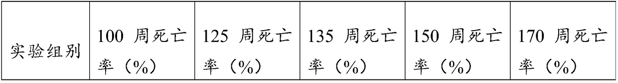 Extract product capable of preventing oxidation, delaying aging, and nourishing heart and cerebral vessels, and preparation method thereof