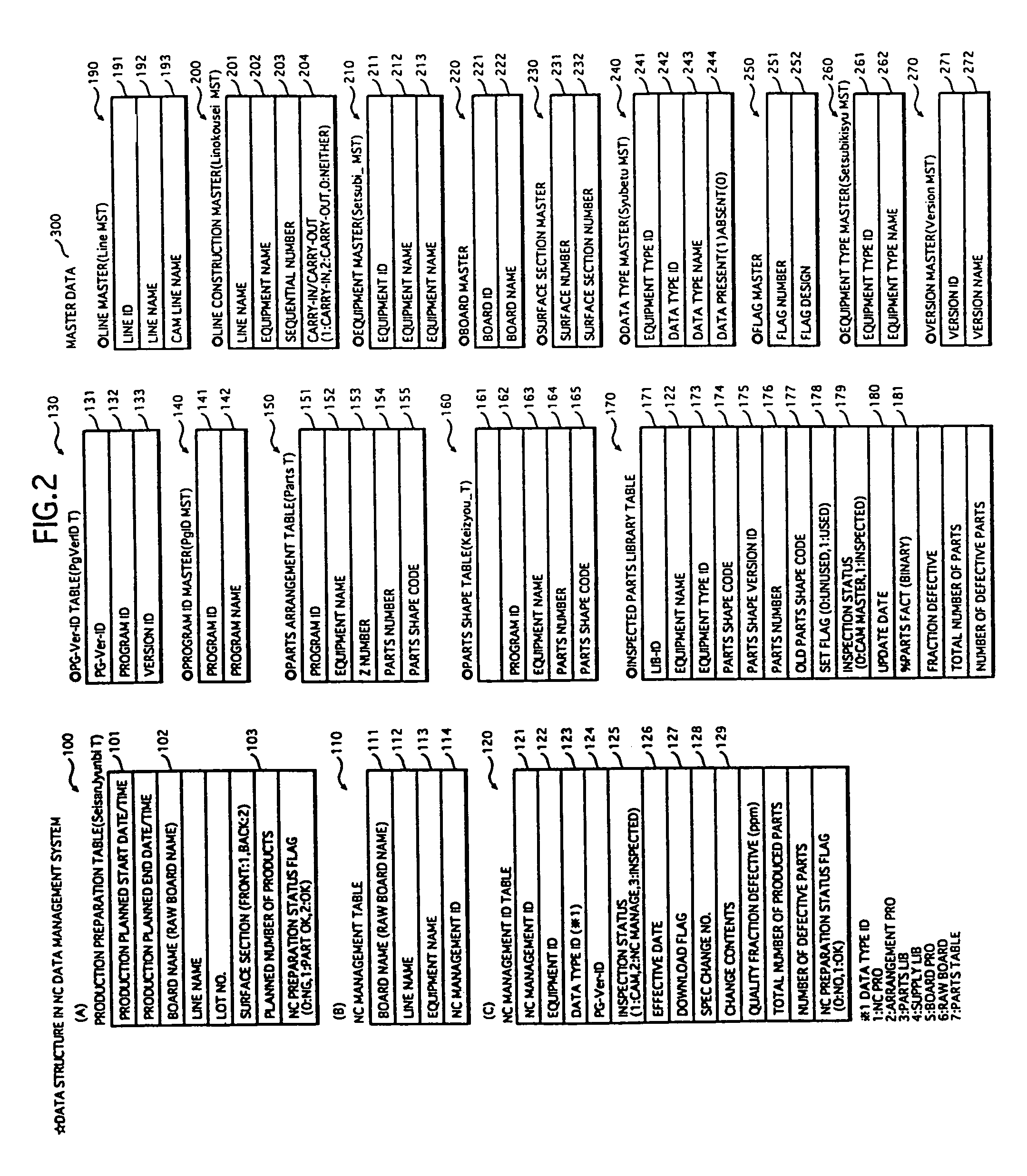 NC data management apparatus and method