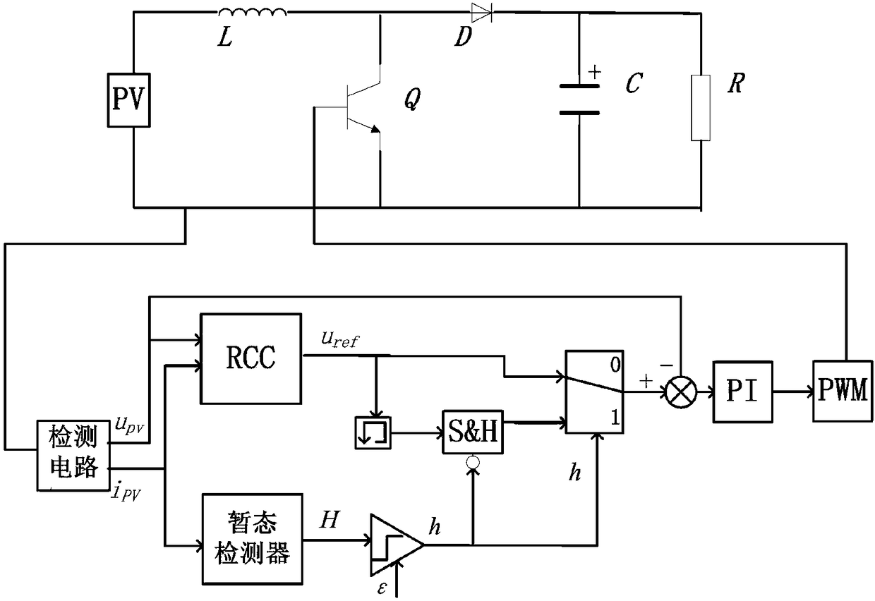 Photovoltaic module MPPT algorithm based on ripple association method