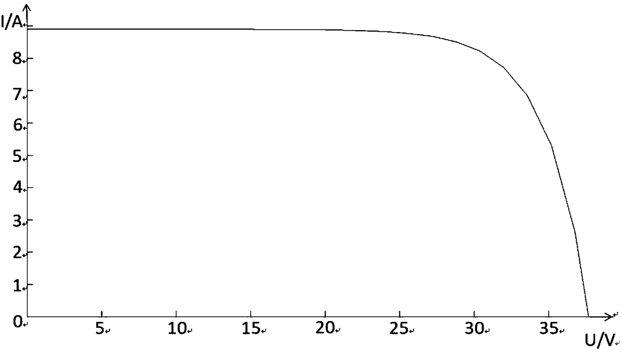 Photovoltaic module MPPT algorithm based on ripple association method