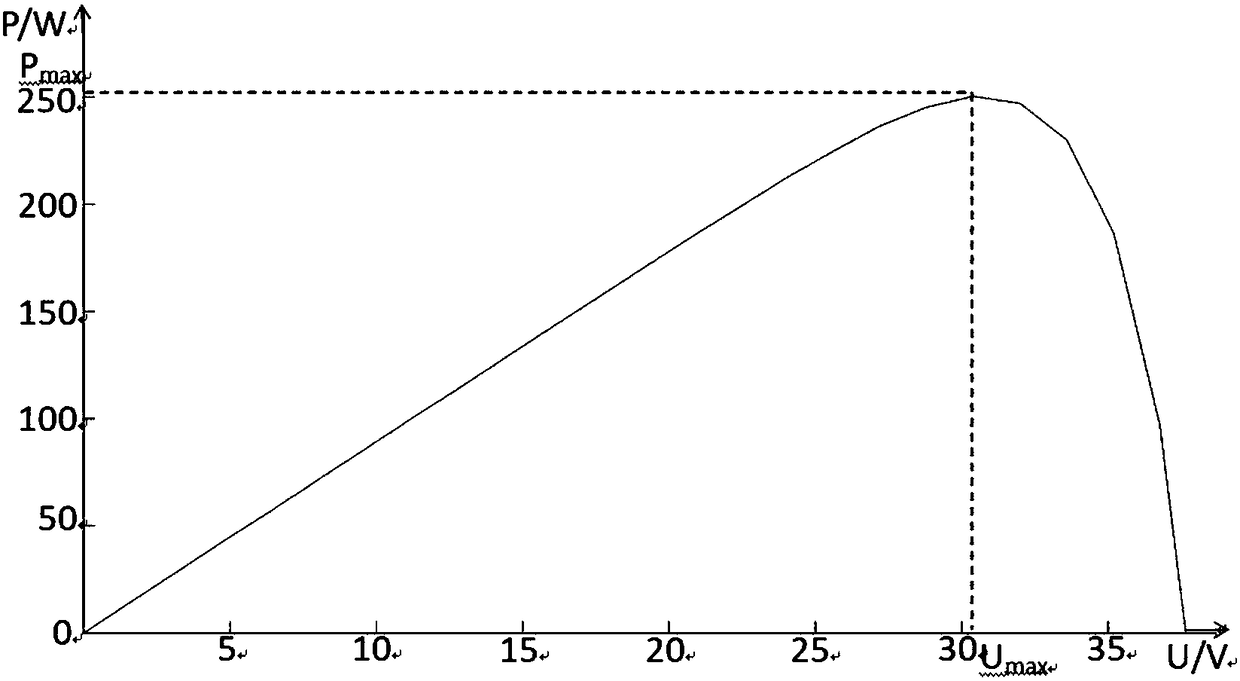 Photovoltaic module MPPT algorithm based on ripple association method