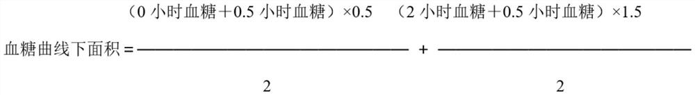 Traditional Chinese medicine composition with hypoglycemic effect as well as preparation method and application of traditional Chinese medicine composition