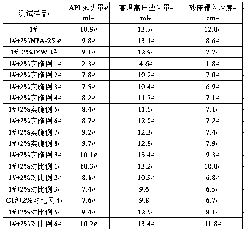 A kind of preparation method of cationic plugging agent for drilling fluid