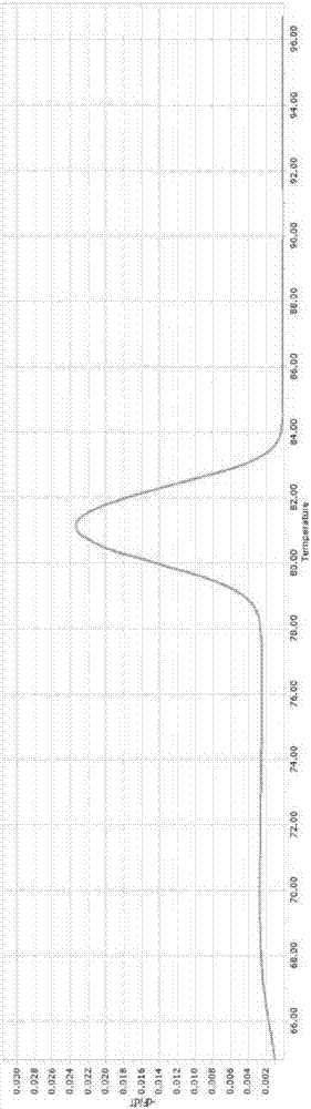 Primers, kits and methods for triple fluorescent quantitative PCR detection of dtmuv, edsv and h9 subtype aiv