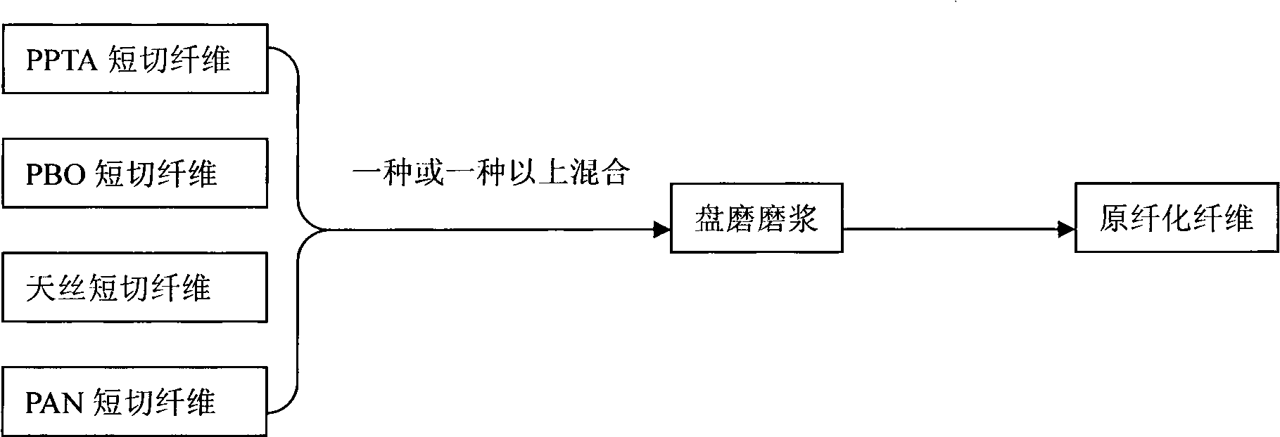 Wet method forming micropore filtration separation material and preparation method and application thereof