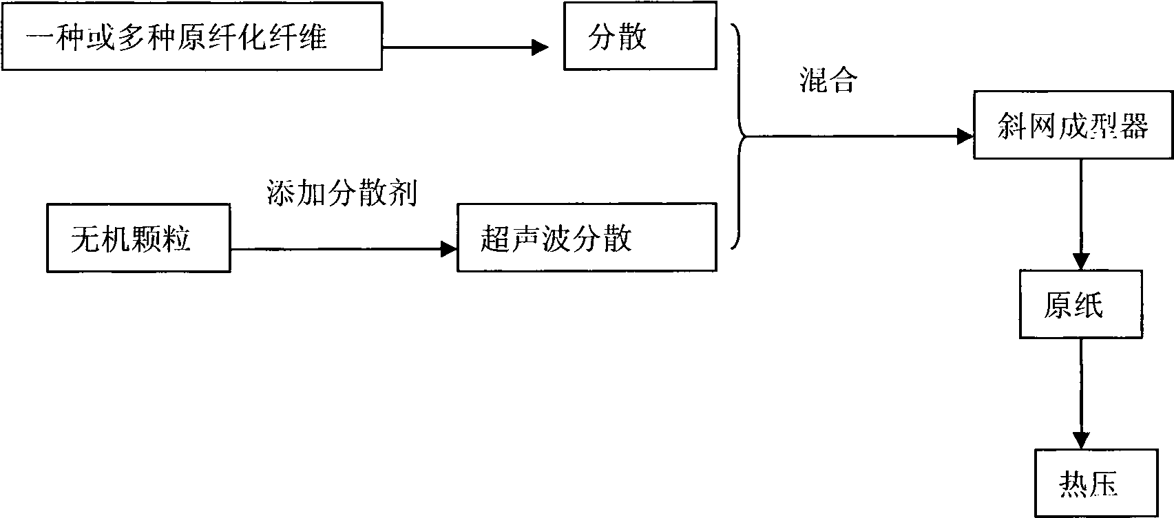 Wet method forming micropore filtration separation material and preparation method and application thereof