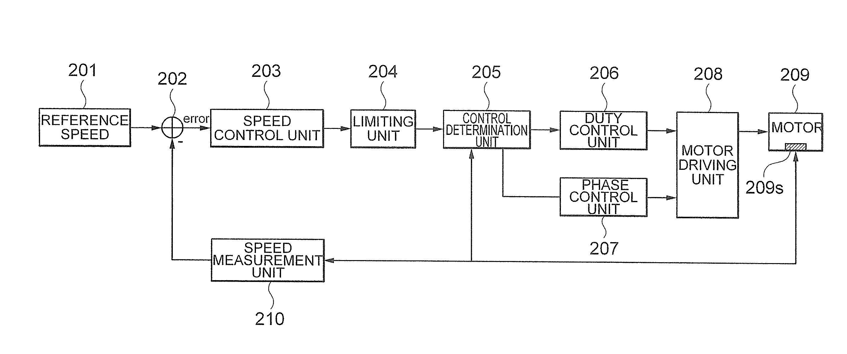 System and method for controlling speed of motor