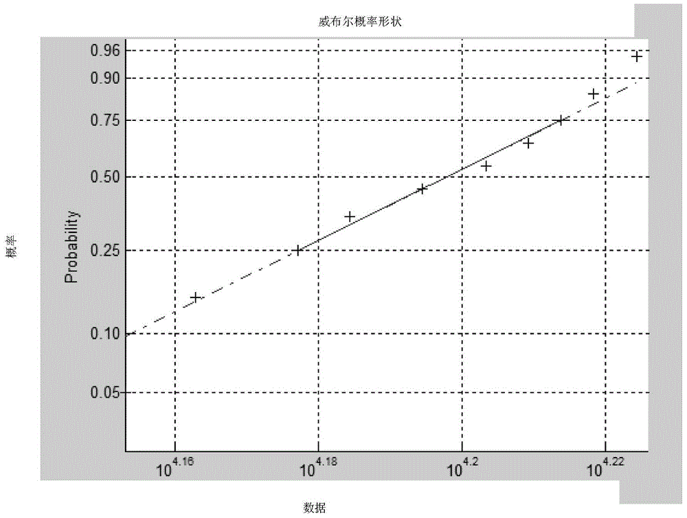 Electromagnetic compatibility reliability evaluation method for avionic device power supply module