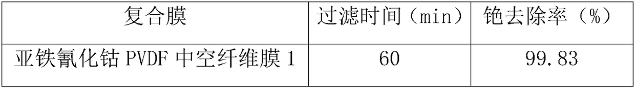 Cobaltous ferrocyanide PVDF (poly(vinylidene fluoride)) hollow fibrous membrane as well as preparation method and use thereof