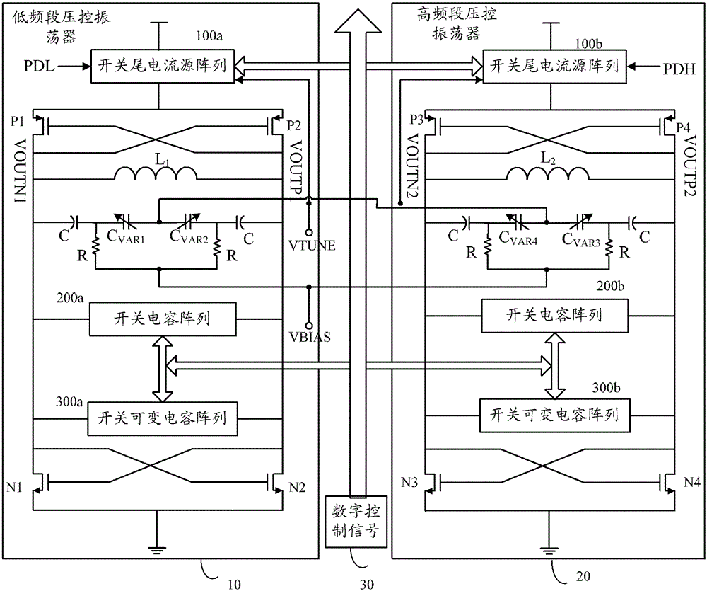 A dual-mode broadband voltage-controlled oscillator