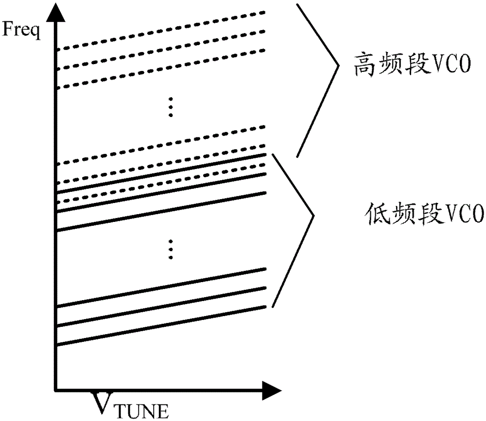 A dual-mode broadband voltage-controlled oscillator