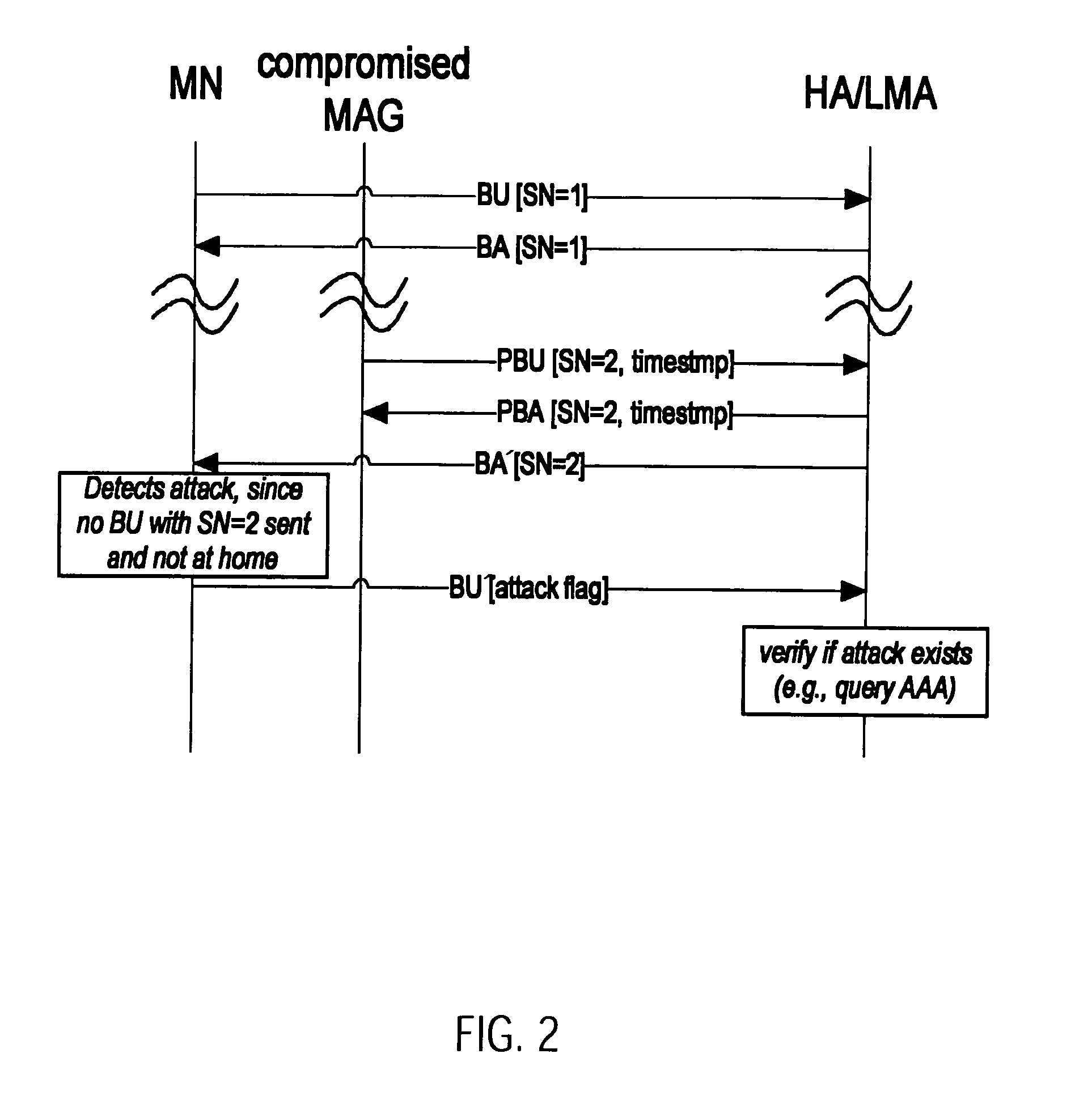 Methods in Mixed Network and Host-Based Mobility Management