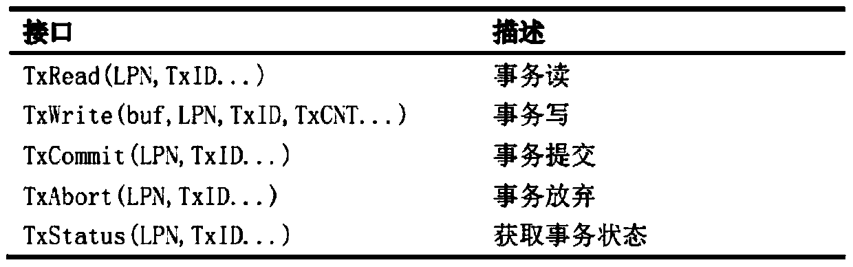 A distributed flash memory transaction processing method